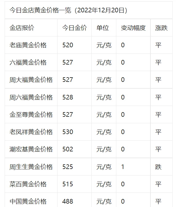 中国黄金今天金价多少钱一克足金,中国黄金今天金价多少钱一克-第1张图片-翡翠网