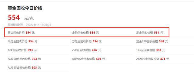 回收黄金价格今天多少一克回收黄金今日黄金价格