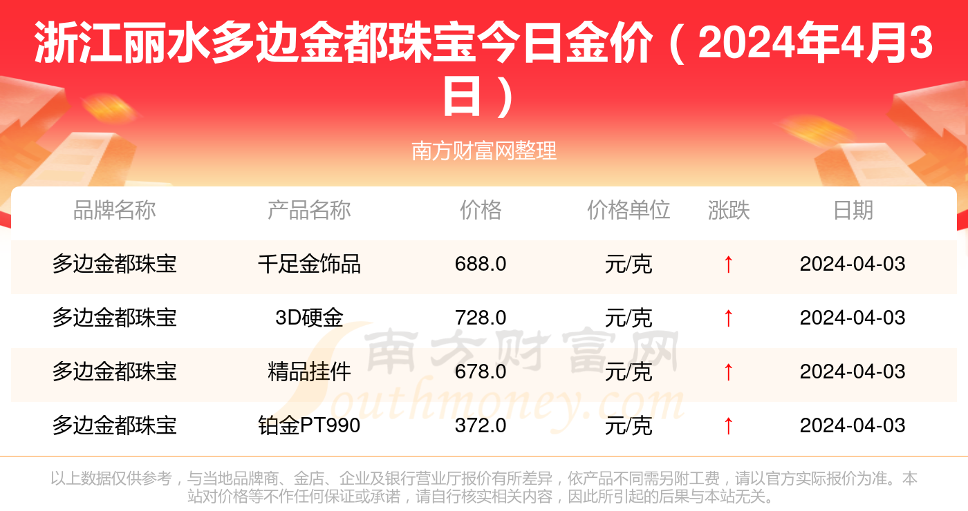 黄金大盘今日价格黄金大盘今日价格哪里看-第1张图片-翡翠网