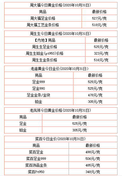 二手黄金多少钱一克回收2022二手黄金多少钱一克回收2023年7月30日-第1张图片-翡翠网