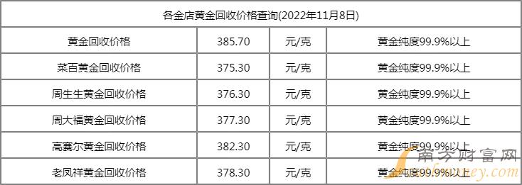 黄金回收价格查询今日2022黄金回收价格查询今日2022年