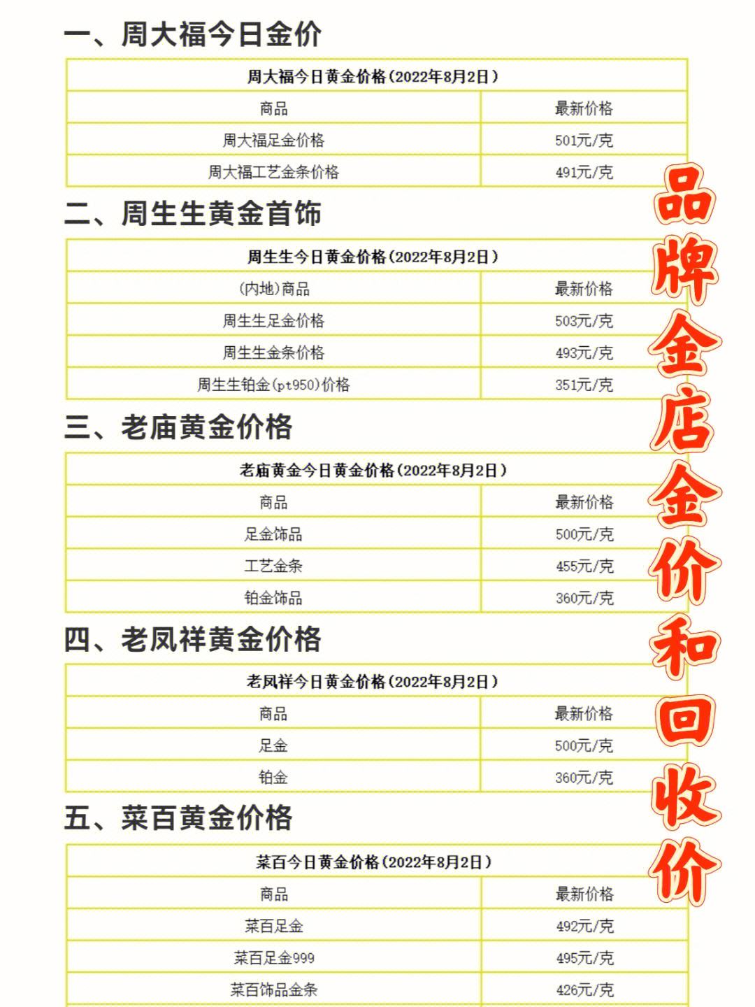 黄金回收价格查询今日2022黄金回收价格查询今日2022年-第2张图片-翡翠网