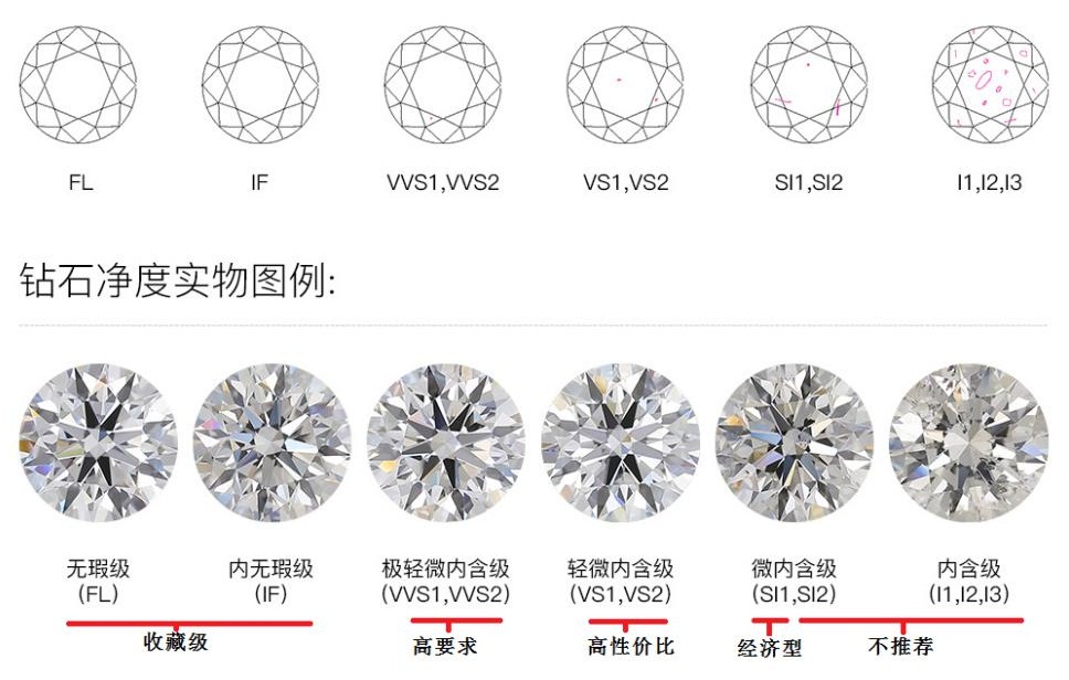 怎样鉴别钻石的种类如何鉴别钻石等级-第1张图片-翡翠网