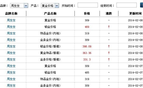 今日金价老庙黄金多少钱一克,老庙黄金多少钱一克-第2张图片-翡翠网