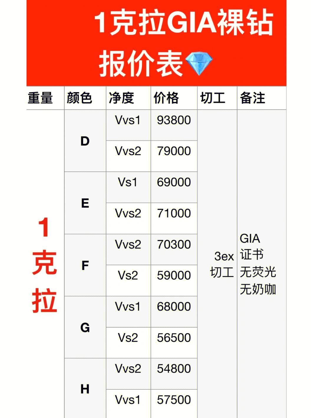 目前钻戒价格表图片目前钻戒价格表