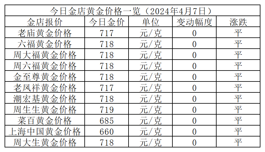 黄金价格,黄金价格预计短期维持高位-第1张图片-翡翠网