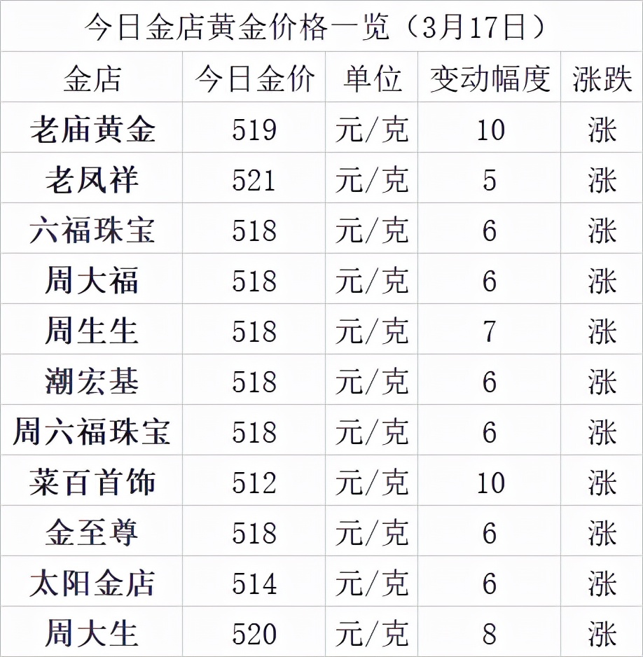 黄金今天最新价格,黄金今天最新价格多少一克-第1张图片-翡翠网