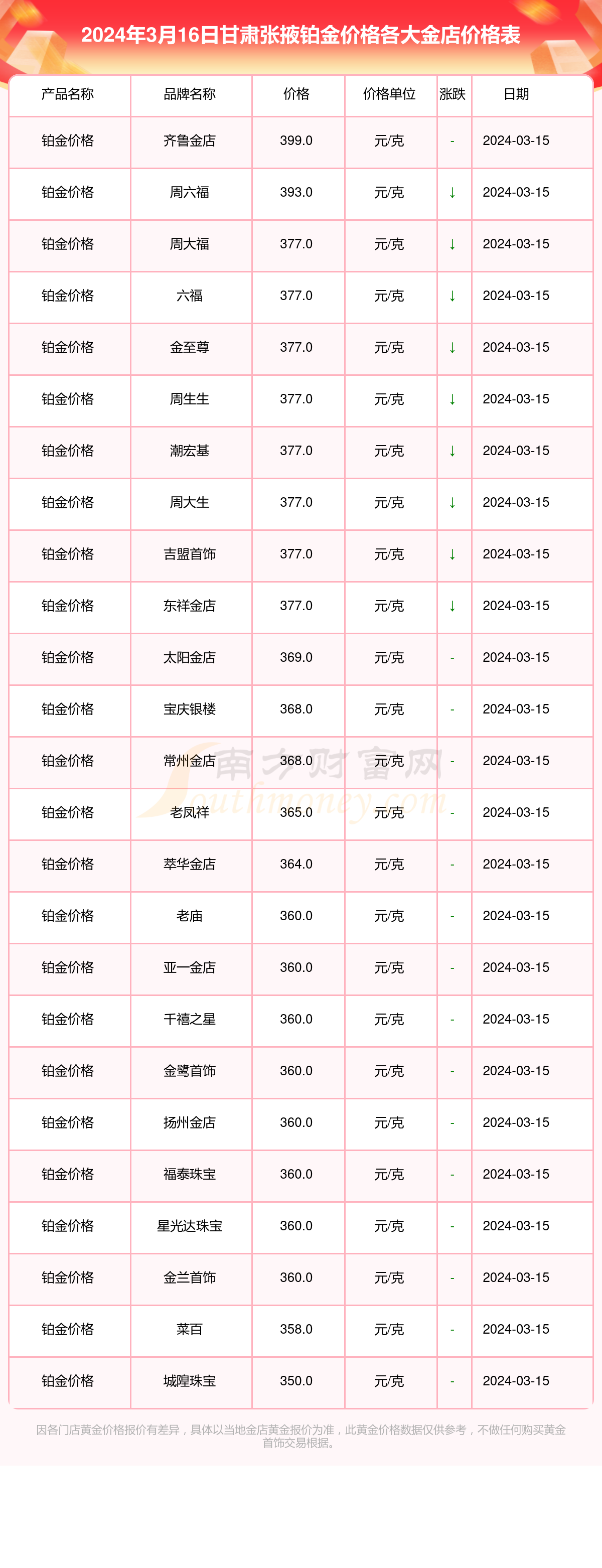 今天黄金价格多少钱一克呢?,周六福今天黄金价格多少钱一克呢?-第1张图片-翡翠网