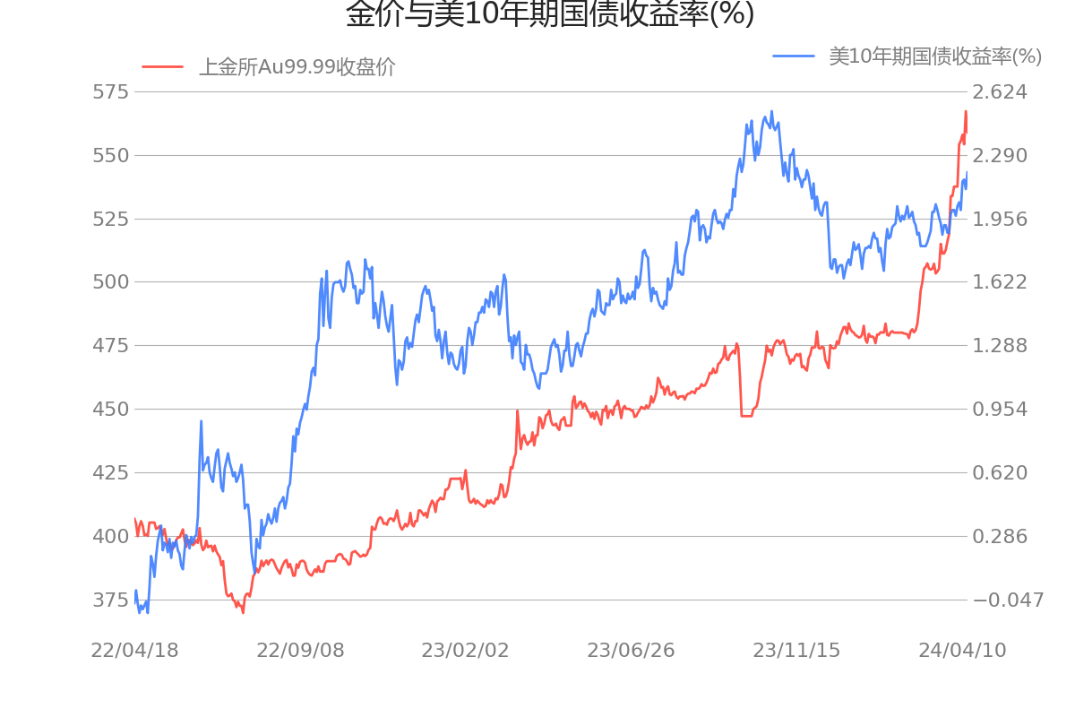 黄金概念股黄金概念股票有哪些龙头股