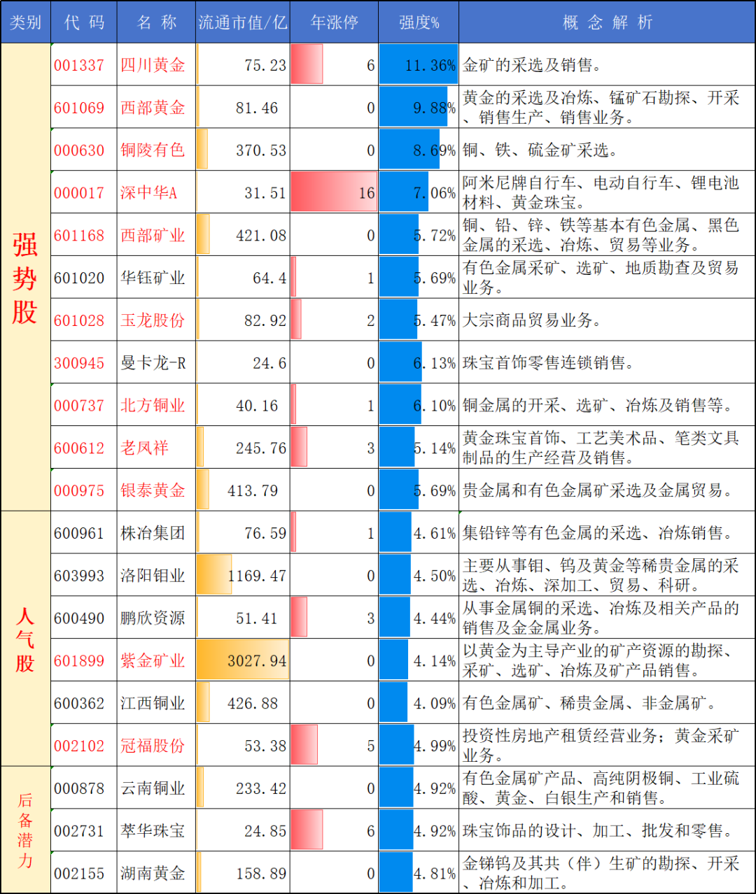 黄金概念股黄金概念股票有哪些龙头股-第2张图片-翡翠网