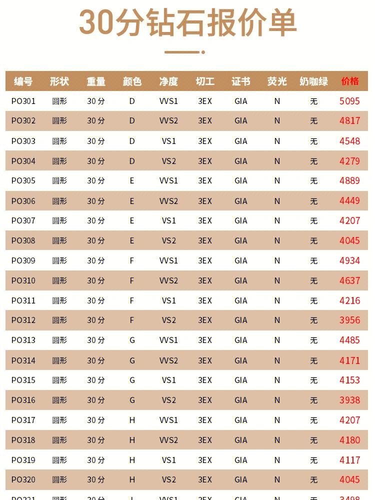 2021年钻石最近能涨价吗,2022钻石价格会跌吗-第2张图片-翡翠网