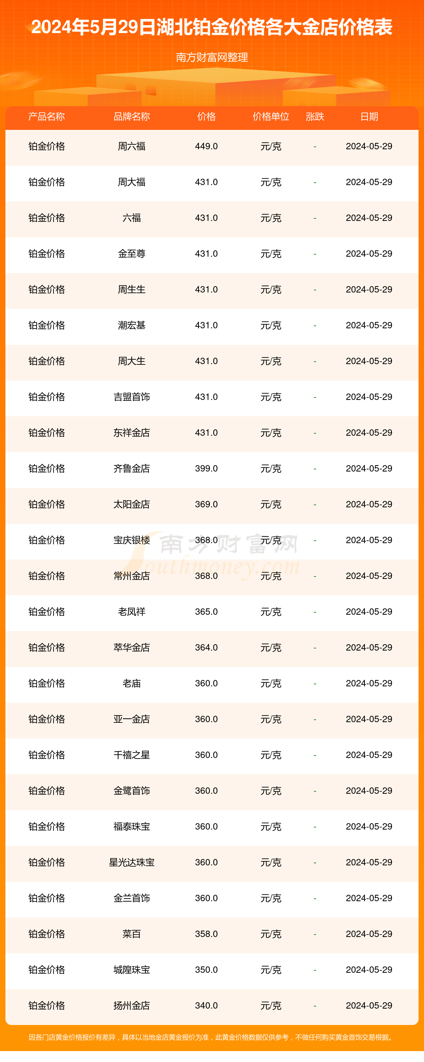 现在黄金的价格2023,现在黄金的价格