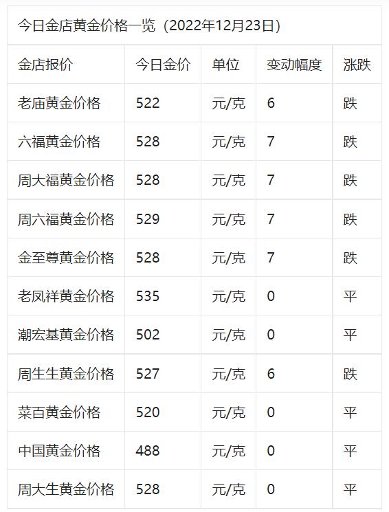 现在黄金的价格2023,现在黄金的价格-第2张图片-翡翠网