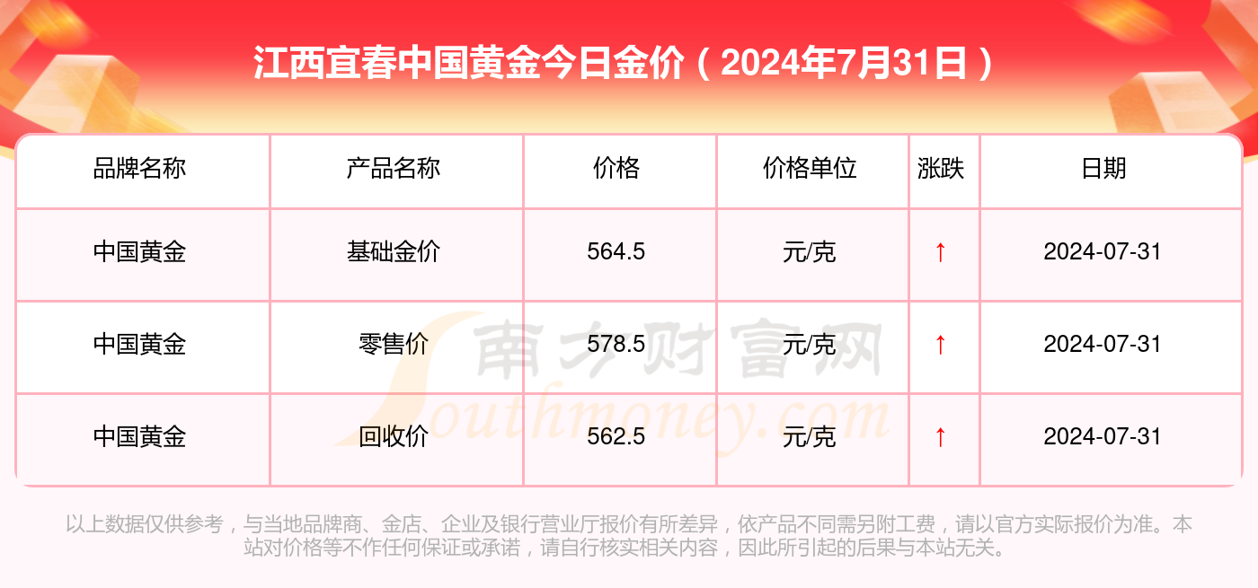 中国黄金十大名牌排名,中国黄金十大名牌排名周大福-第1张图片-翡翠网