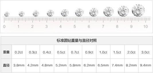 一克拉钻石大小对比图一克拉钻石大小-第2张图片-翡翠网