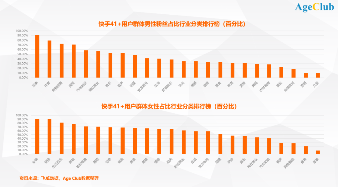 抖音有多少用户,快手有多少人用户-第2张图片-翡翠网