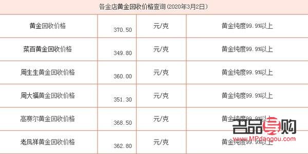 黄金回收价格今日最新价黄金回收价格-第1张图片-翡翠网