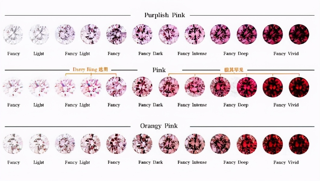 钻石的分类有哪些,钻石的类型及分类依据-第2张图片-翡翠网