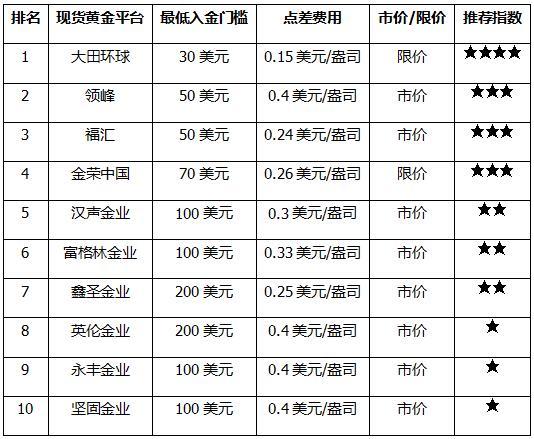 中国黄金十大名牌排名2022中国黄金十大名牌排名老凤祥黄金多少钱一克-第1张图片-翡翠网