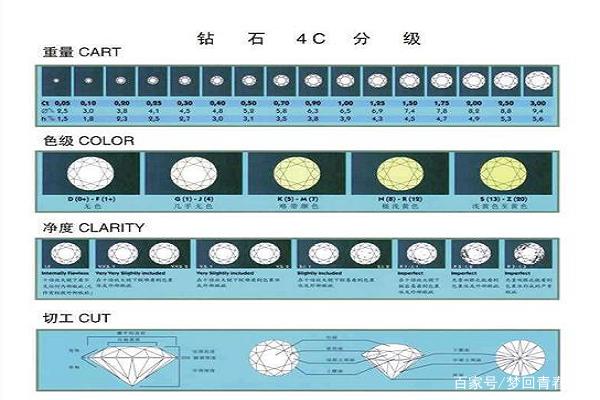 现在的钻石价格多少钱一克?现在市场上钻石都有多少分-第1张图片-翡翠网