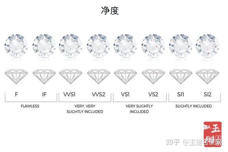 钻石净度等级表图h色,vs2,3ex,无奶无咖无荧光,钻石净度等级表图-第2张图片-翡翠网