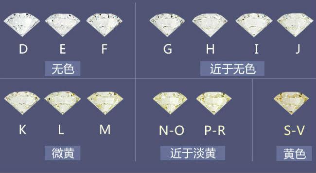 钻石净度等级表图h色,vs2,3ex,无奶无咖无荧光,钻石净度等级表图-第1张图片-翡翠网