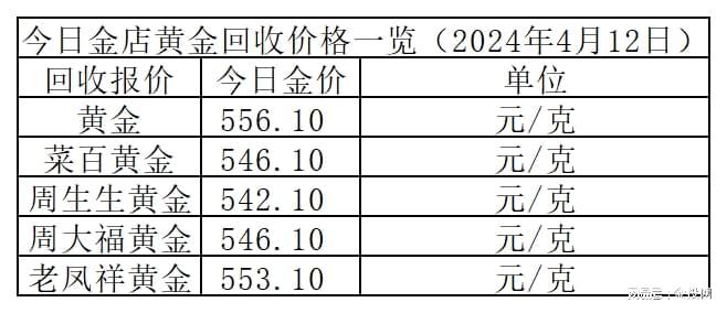 预计2022年黄金多少钱一克2022年黄金多少钱一克市场价