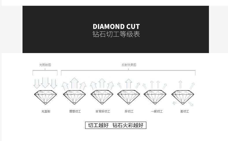 钻石的四c分级,什么是钻石的4c分级-第2张图片-翡翠网