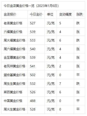 老凤祥今日金价多少?老凤祥今日金价多少一克黄金价格