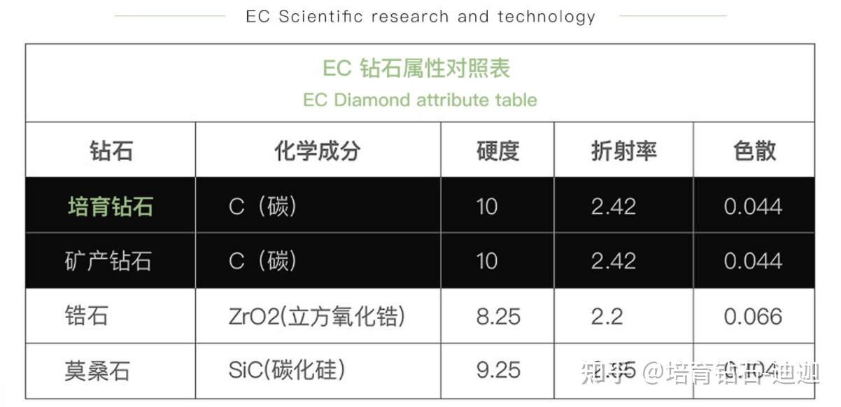 人造钻石能检测出来吗,人造钻石能检测出来吗知乎-第1张图片-翡翠网