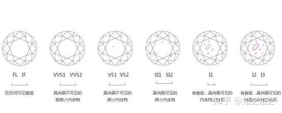 莫桑钻和钻石的区别 知乎莫桑钻和钻石的区别知乎-第2张图片-翡翠网