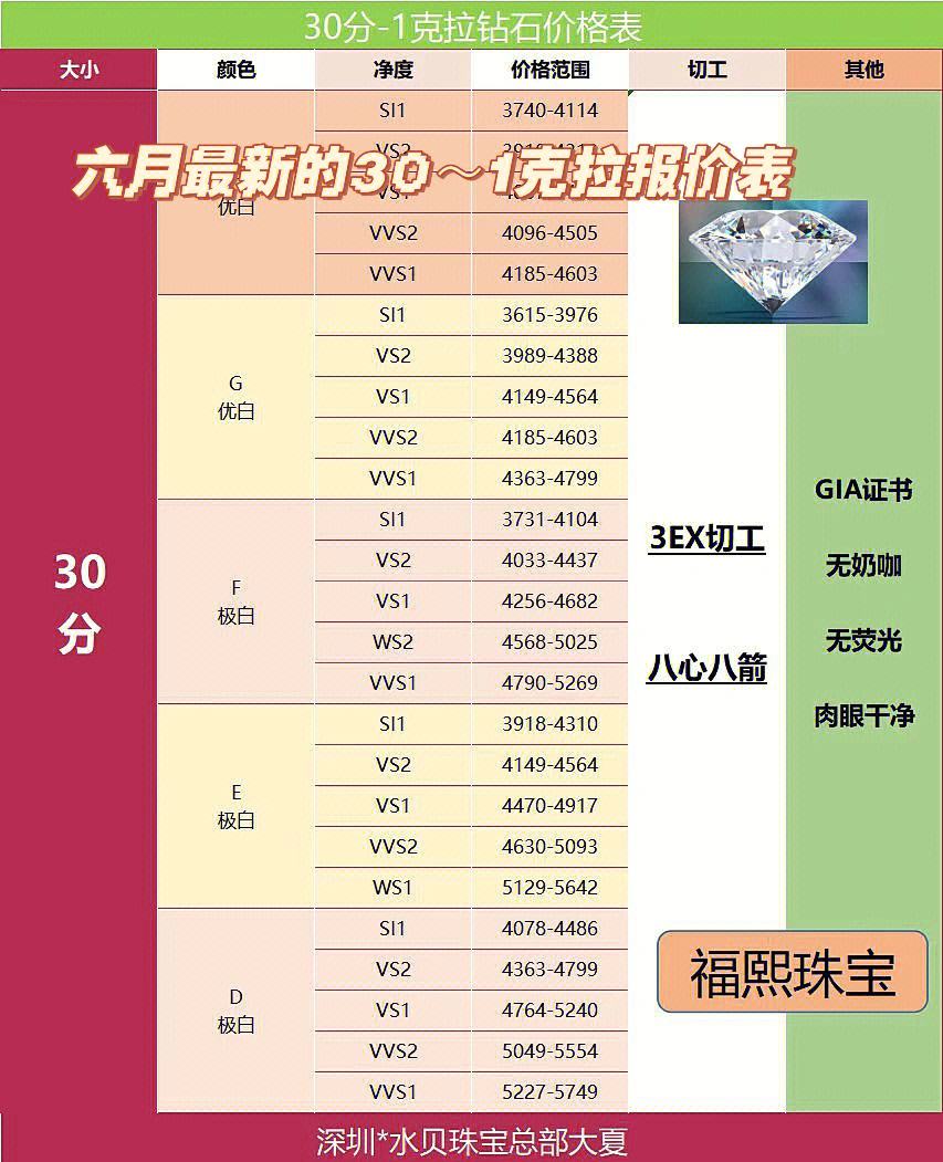 国际钻石价格国际钻石价格下跌新闻报道