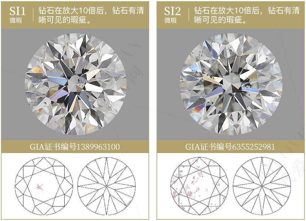 钻石净度s1是什么意思钻石净度s1肉眼可见吗-第1张图片-翡翠网