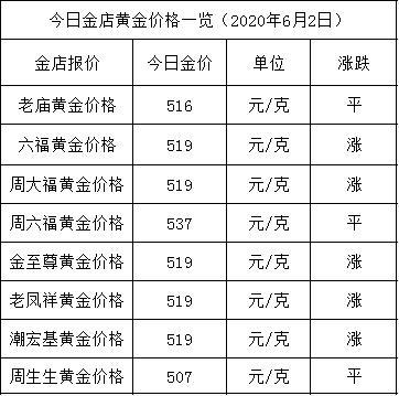 今日黄金价格表,今日黄金价格表查询最新-第2张图片-翡翠网