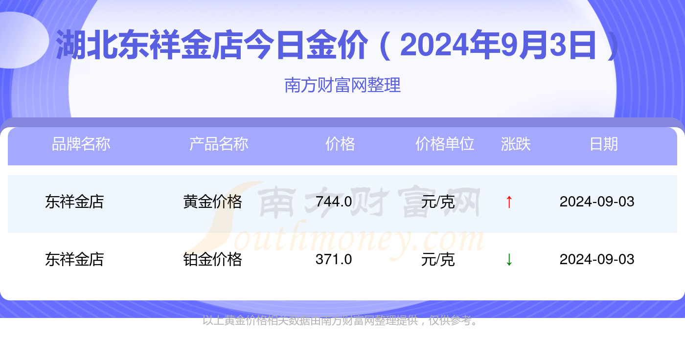 今日黄金价格表,今日黄金价格表查询最新