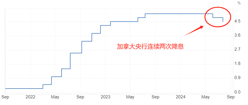 ATFX本周前瞻：美国非农就业报告、美联储褐皮书发布-第2张图片-翡翠网