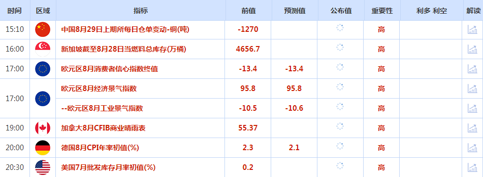 CWG资讯：美元创下6月来最大单日涨幅，金价高位尽显“疲态”　　​