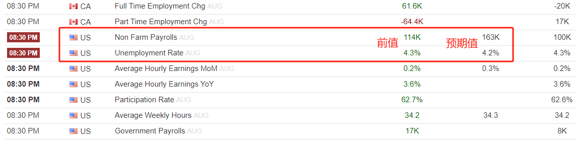ATFX本周前瞻：美国非农就业报告、美联储褐皮书发布-第1张图片-翡翠网
