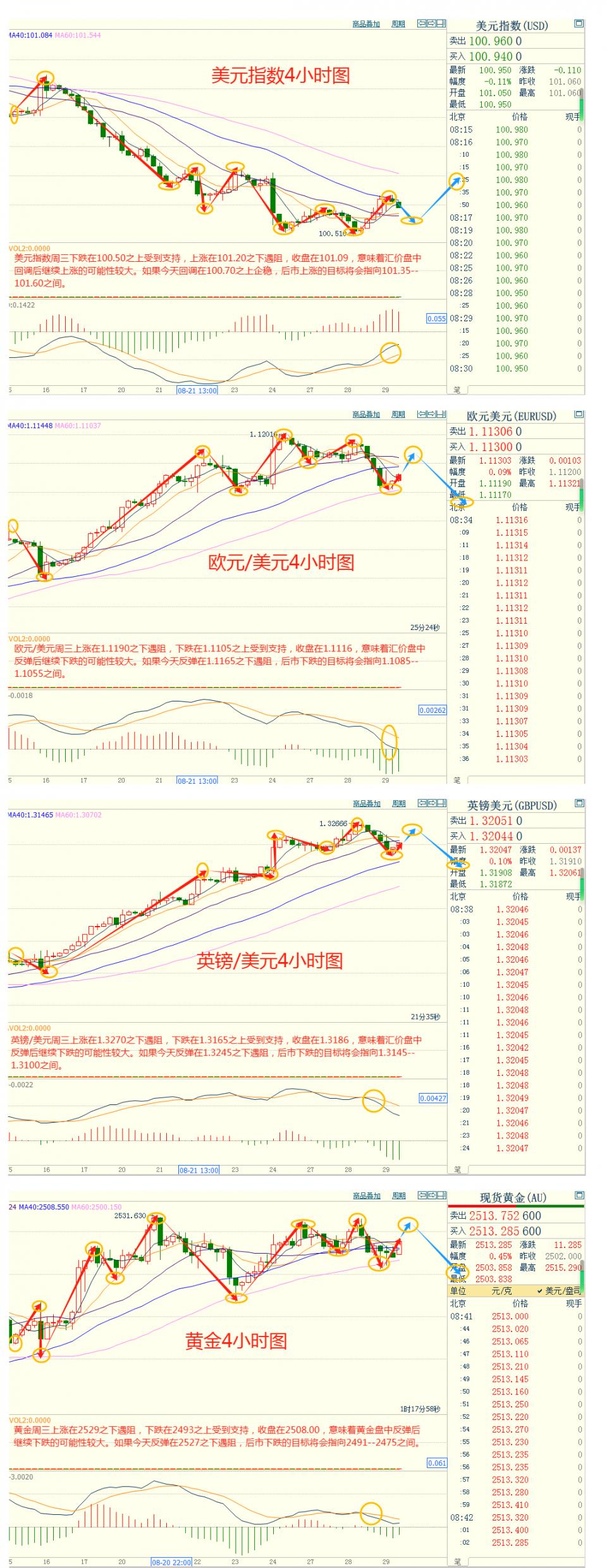 CWG资讯：美元创下6月来最大单日涨幅，金价高位尽显“疲态”　　​-第4张图片-翡翠网