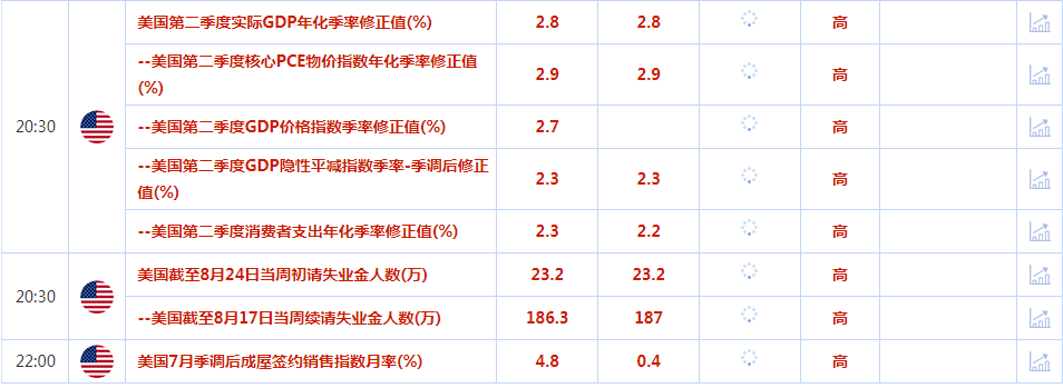 CWG资讯：美元创下6月来最大单日涨幅，金价高位尽显“疲态”　　​-第2张图片-翡翠网