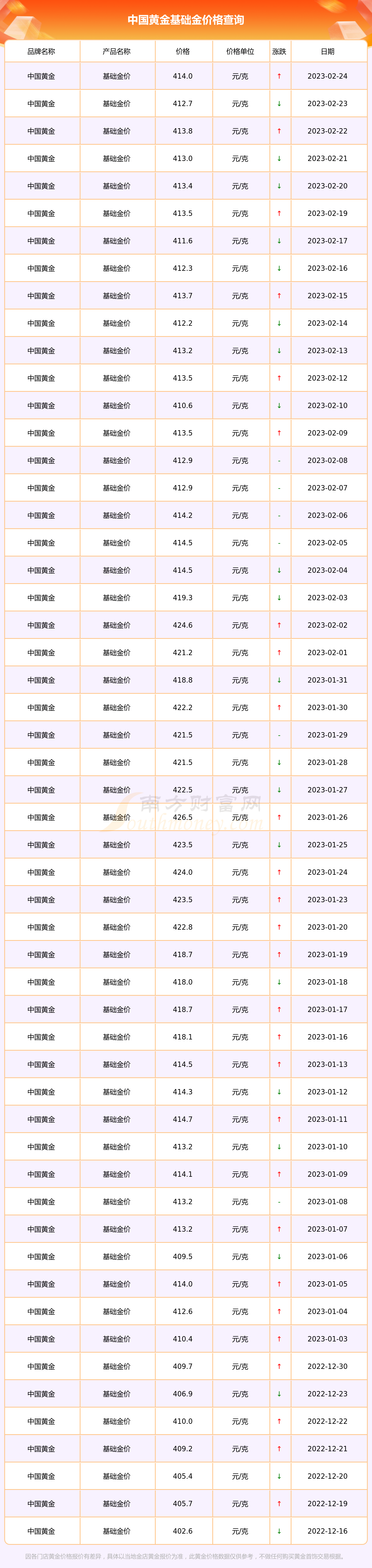 今天的金价多少钱一克呢金日今假今天的金价多少钱一克-第2张图片-翡翠网