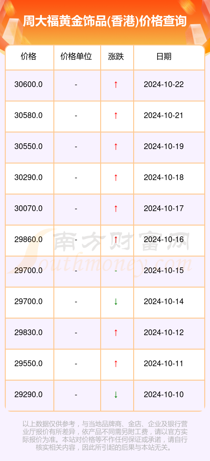 今日黄金价格最新价查询2023年今日黄金价格最新价查询