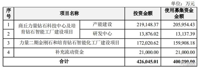 钻石价格2024价格表力量钻石定增价格