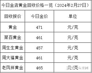 黄金回收多少钱一克2021年价格表黄金回收多少钱2022今天