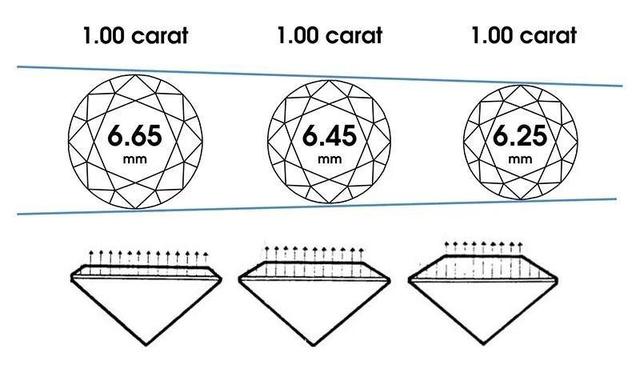 怎么看钻石是多大的怎么知道钻石大小-第1张图片-翡翠网