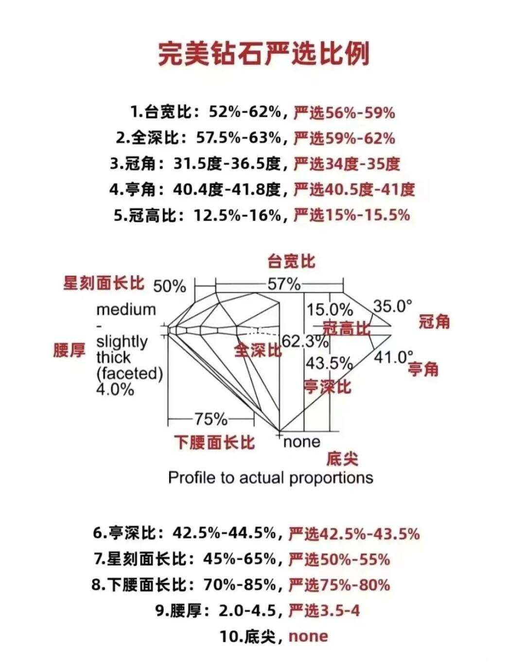 怎么看钻石是多大的怎么知道钻石大小-第2张图片-翡翠网