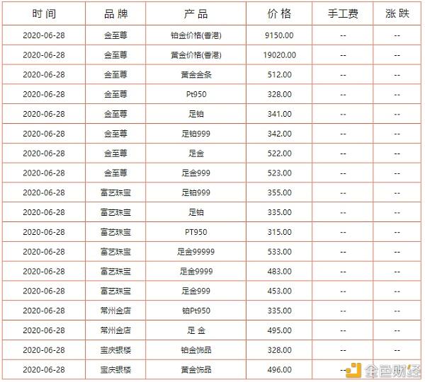 现在黄金多少钱一克2024年价格现在黄金多少钱一克-第1张图片-翡翠网