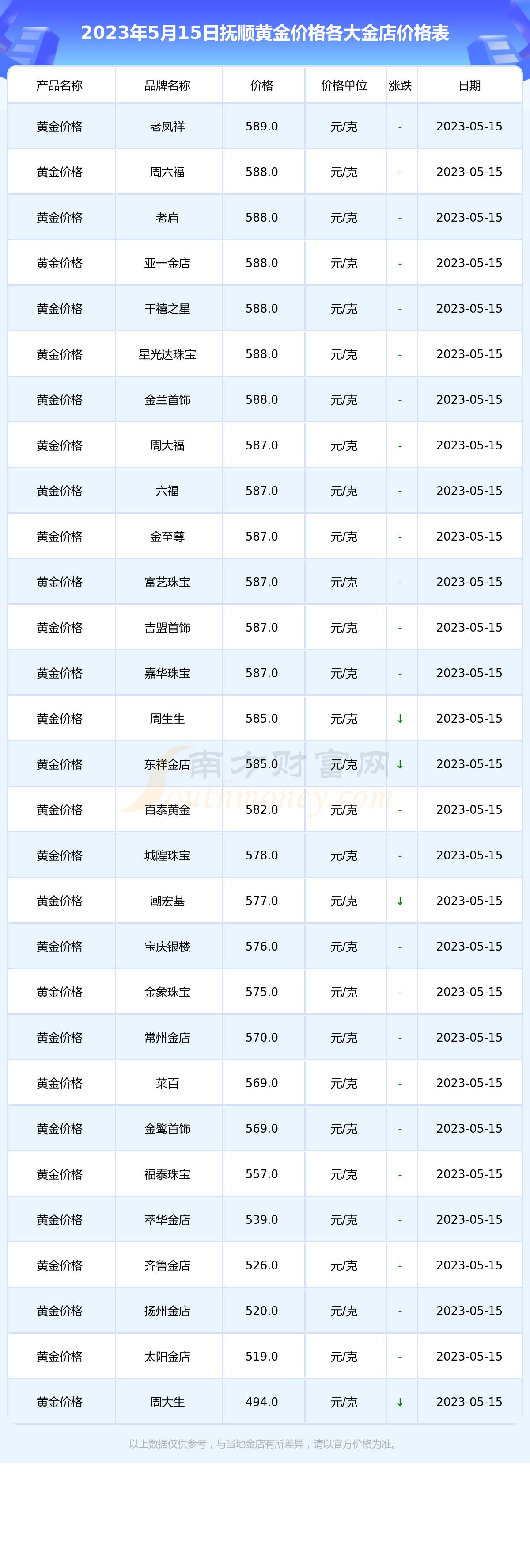 现在黄金价格多少钱一克,现在黄金价格多少钱一克今天-第1张图片-翡翠网