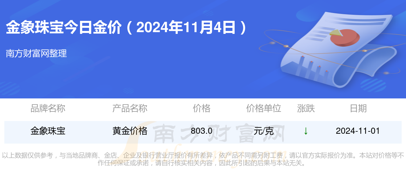 现在黄金价格多少钱一克,现在黄金价格多少钱一克今天-第2张图片-翡翠网