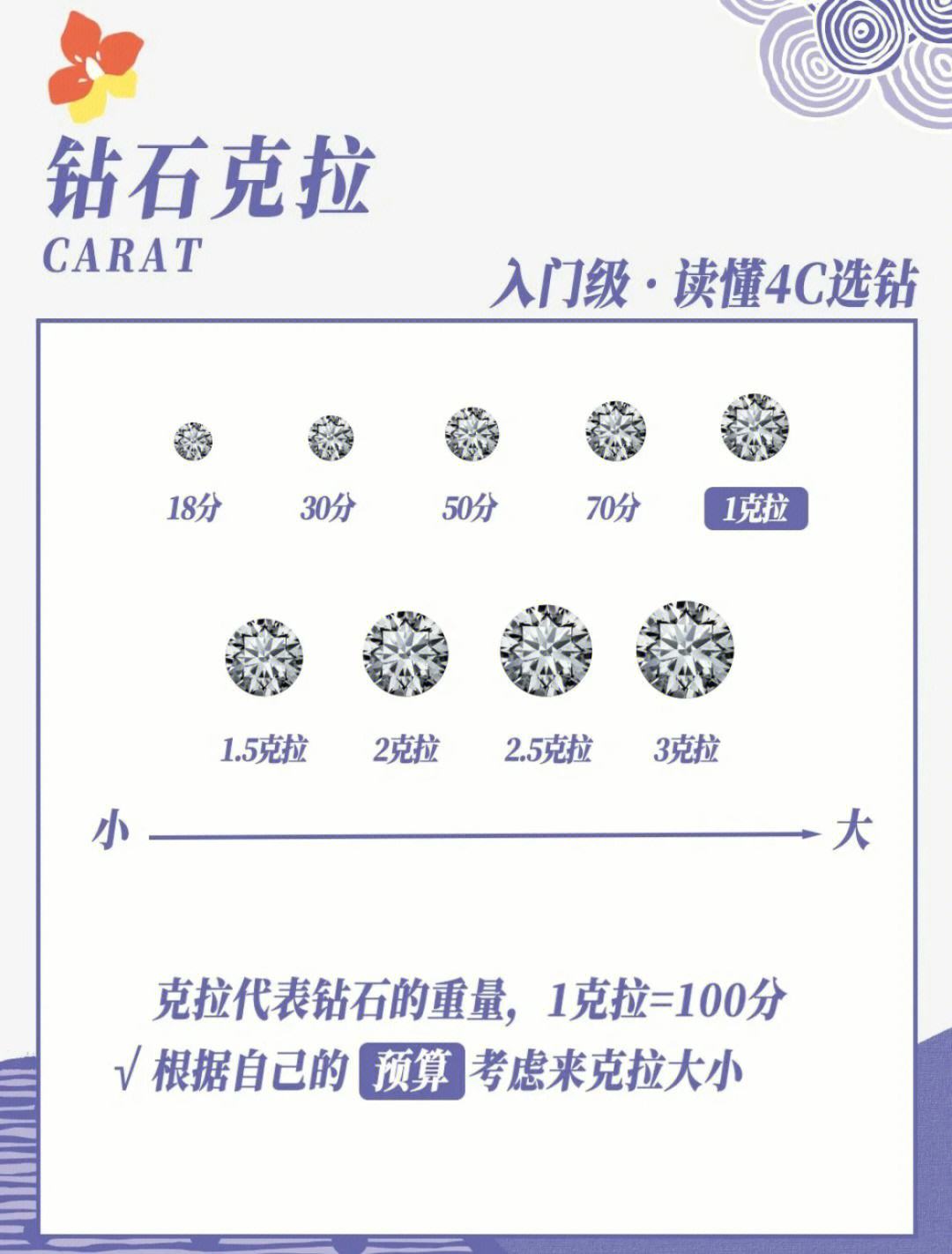 钻石的4c标准介绍钻石的4c标准如何介绍-第1张图片-翡翠网